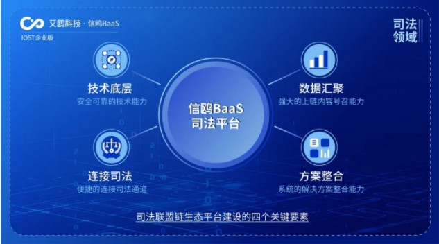 IOST启动“航母计划”，企业版艾鸥科技开放商业化服务