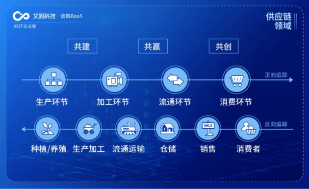 IOST启动“航母计划”，企业版艾鸥科技开放商业化服务