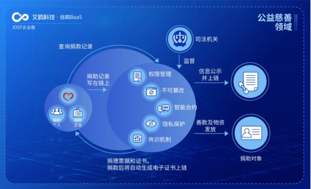 IOST启动“航母计划”，企业版艾鸥科技开放商业化服务