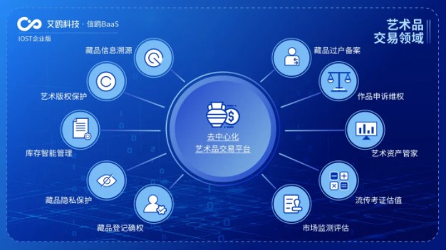 IOST启动“航母计划”，企业版艾鸥科技开放商业化服务