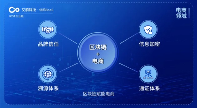 IOST启动“航母计划”，企业版艾鸥科技开放商业化服务