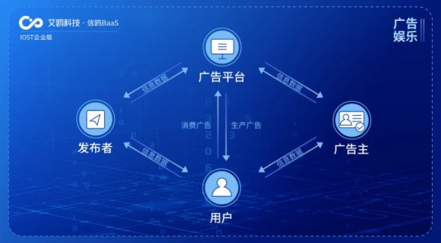 IOST启动“航母计划”，企业版艾鸥科技开放商业化服务