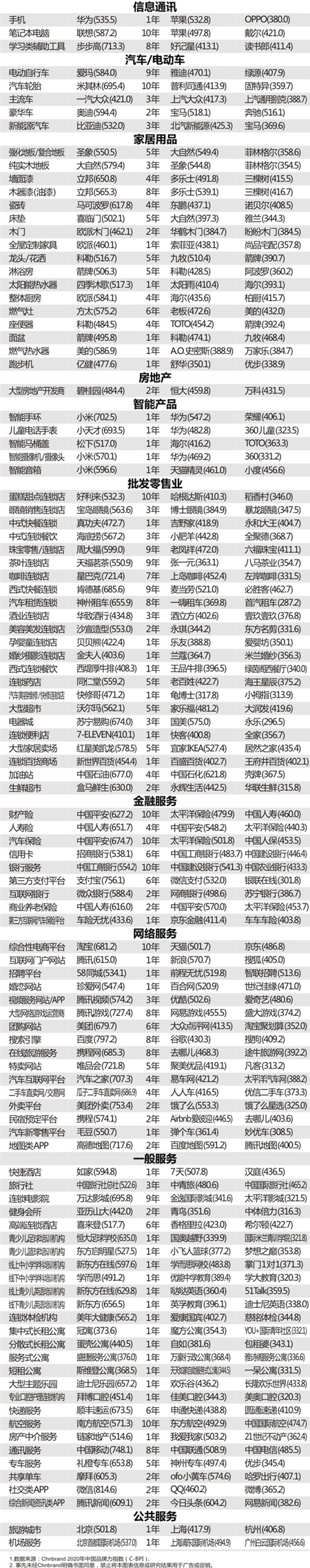 2020年中国品牌力指数(C-BPI)研究成果发布