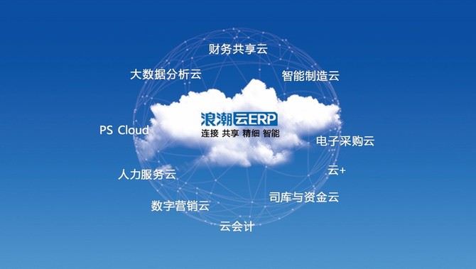 数字化转型再加速，浪潮云ERP助力打造“云上未来企业”
