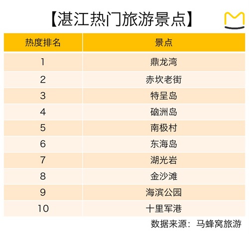 《隐秘的角落》热播  取景地湛江旅游热度周环比上涨261%