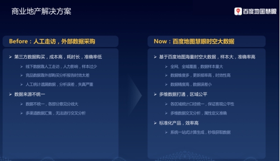 百舸计划来了！时空大数据驱动智能商业决策