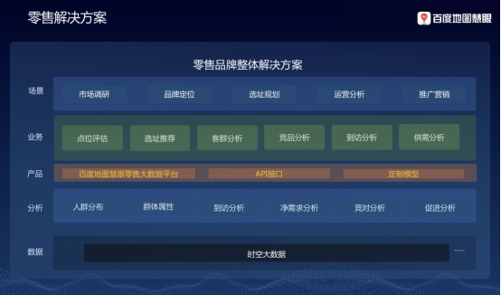 百舸计划来了！时空大数据驱动智能商业决策