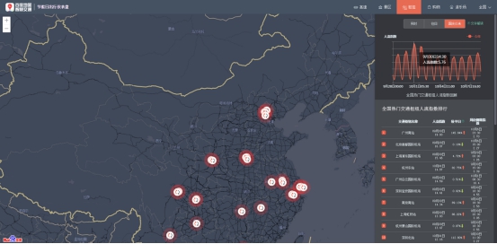 百度地图大数据看十一：各地商圈出现“红色拥堵” 游乐场迎来“高光时刻”