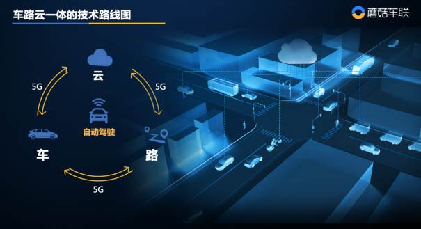 自动驾驶需要新的技术路线 蘑菇车联以车路云一体化为着力点