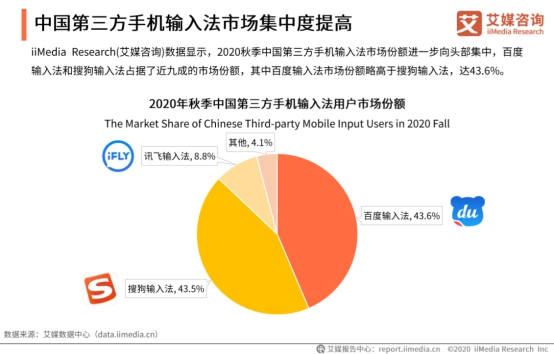 2020秋季中国第三方手机输入法市场监测报告：百度输入法位列行业第一
