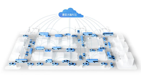 自动驾驶成5G核心应用 车联网数据使用量惊人 自动驾驶成5G核心应用 车联网数据使用量惊人