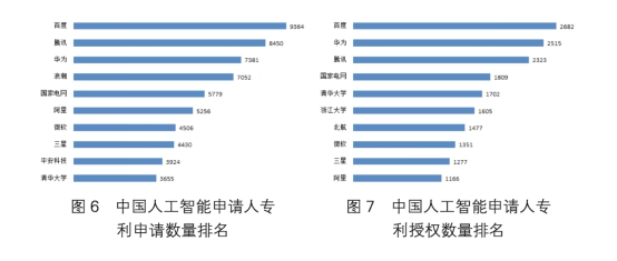 人工智能中国专利技术分析报告发布