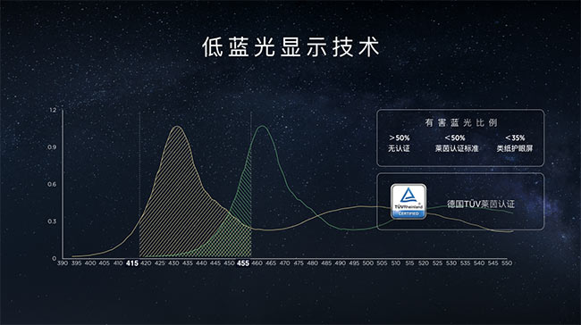 关注屏幕前的眼健康：解码类纸护眼屏背后的技术与理念