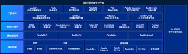 飞桨助力OpenKS知识计算引擎开源项目建设