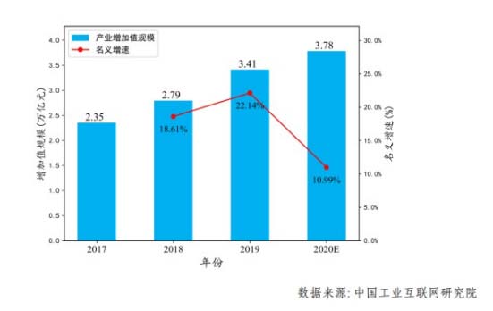 工业互联网发展催生“互联网设计”新模式