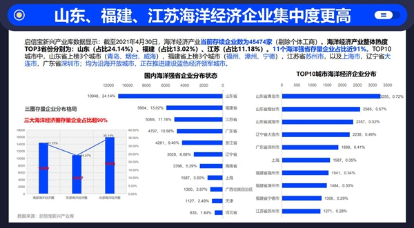 江苏海洋经济总量_江苏海洋大学