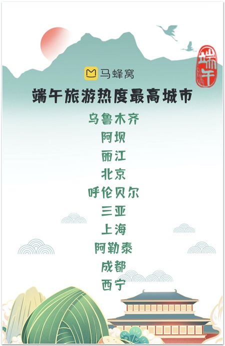 端午旅游文化味浓，哪些城市热度高？