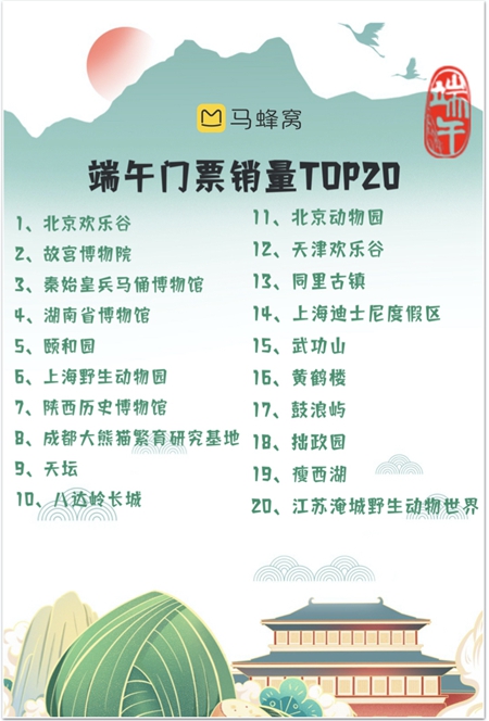 端午旅游文化味浓，哪些城市热度高？