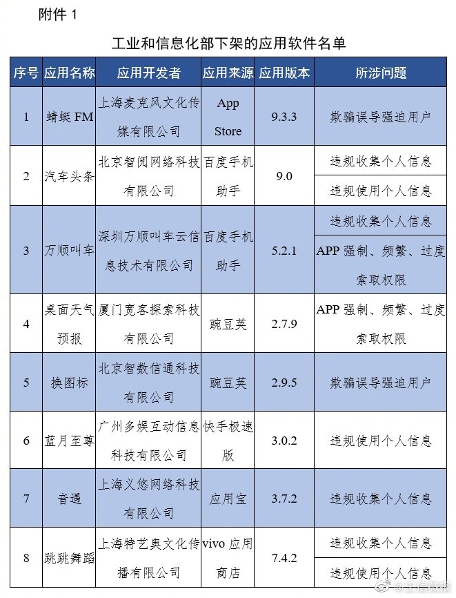 app|工信部通报下架67款侵害用户权益APP