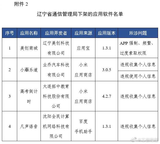 app|工信部通报下架67款侵害用户权益APP