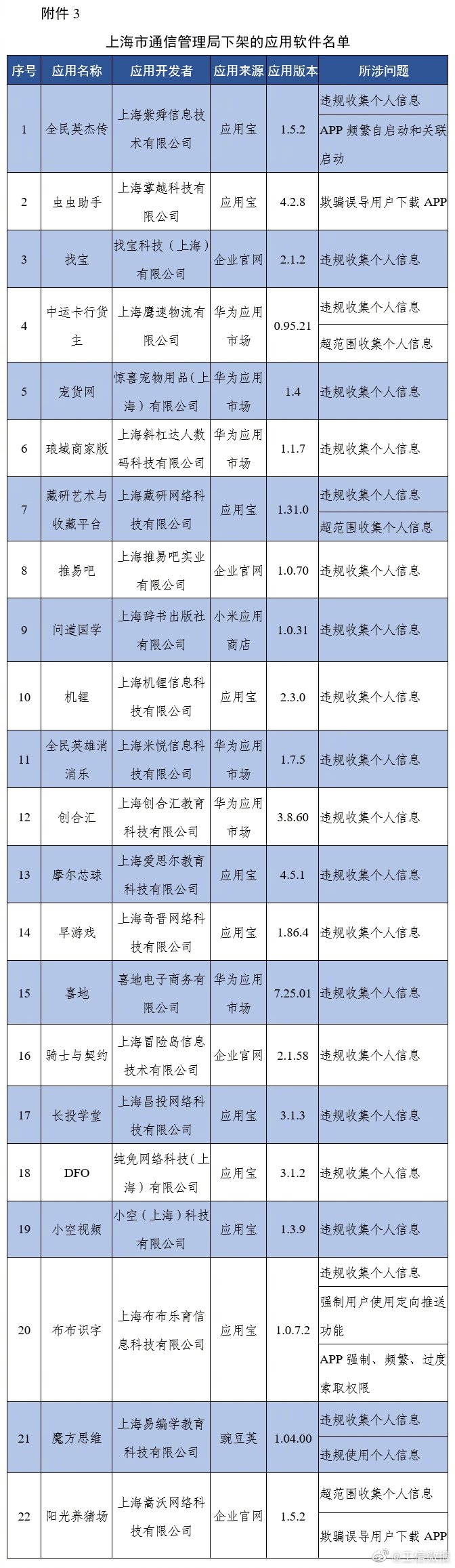 app|工信部通报下架67款侵害用户权益APP