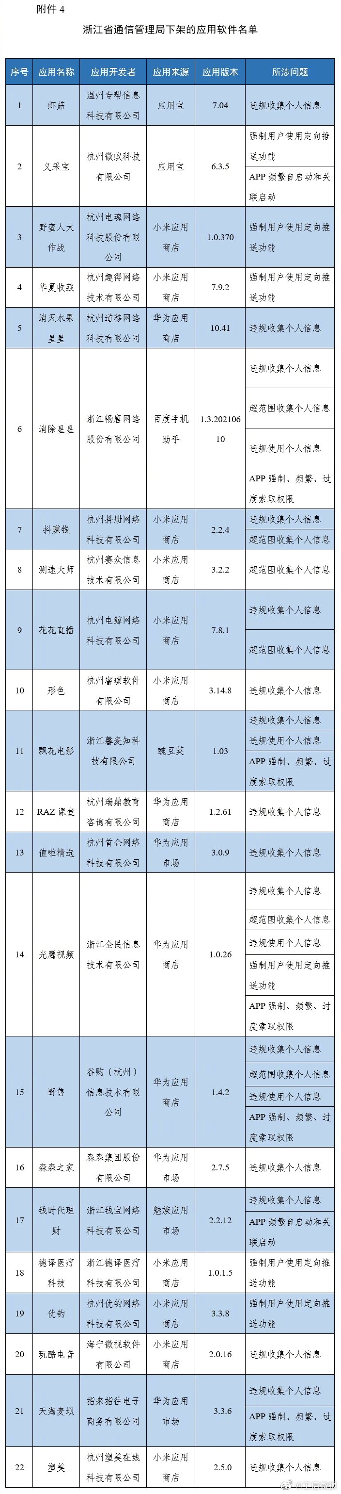 app|工信部通报下架67款侵害用户权益APP