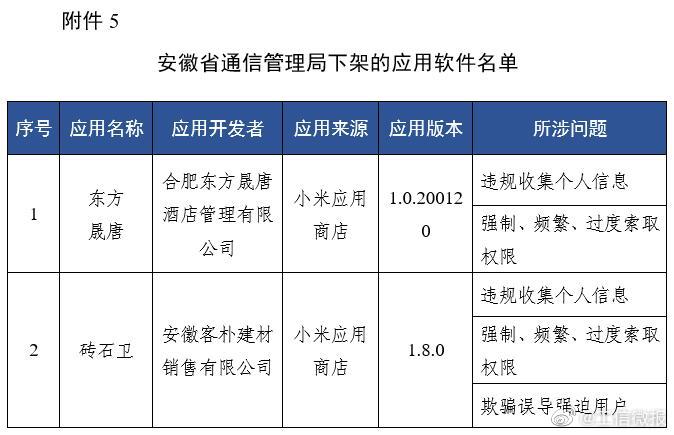 app|工信部通报下架67款侵害用户权益APP