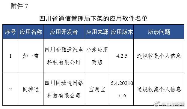 app|工信部通报下架67款侵害用户权益APP