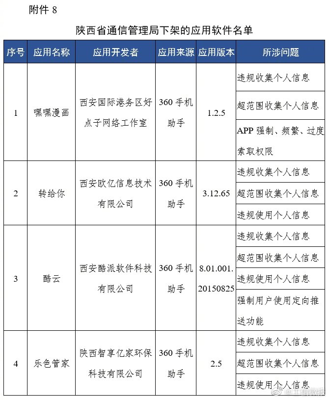 app|工信部通报下架67款侵害用户权益APP