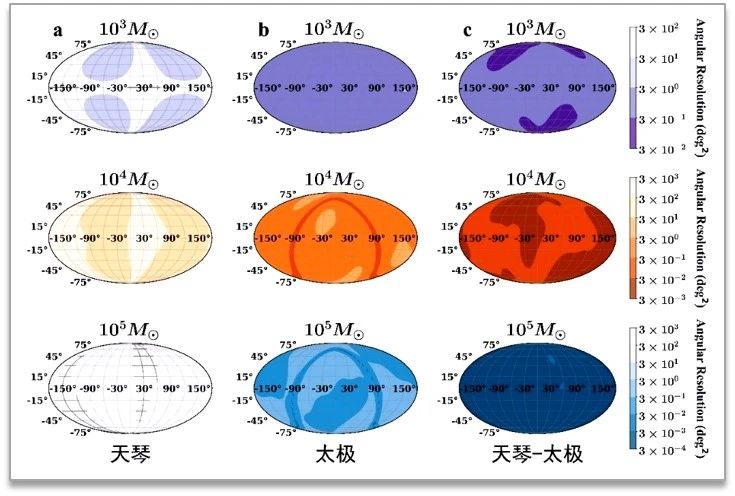 《自然-天文》刊文介绍中国空间引力波探测计划