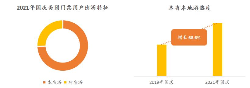 国庆出游消费趋势报告：北京成最热门旅游打卡地