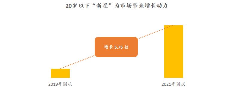 国庆出游消费趋势报告：北京成最热门旅游打卡地