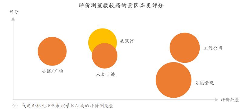 国庆出游消费趋势报告：北京成最热门旅游打卡地
