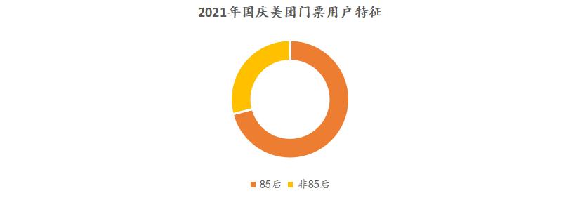 国庆出游消费趋势报告：北京成最热门旅游打卡地