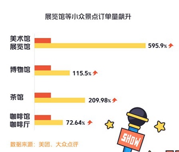 数据显示：“看展览”成国庆假期新时尚