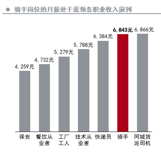 即时配送行业报告显示：年订单超200亿 AI和无人配送成新发力点