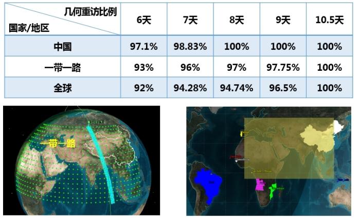 SDGSAT-1卫星观测重访周期。中国科学院 供图