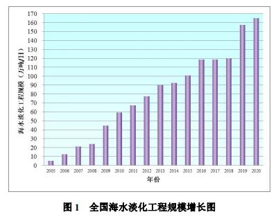 千赢体育官网首页入口|吧有你春暖花开|自然资源部：截至2020年底全国现有海水淡