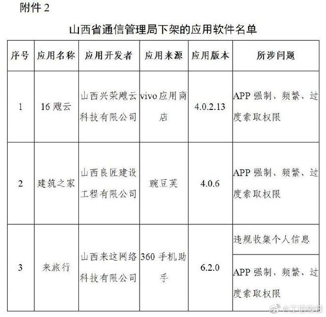 爱回收、豆瓣、唱吧等106款App被工信部下架