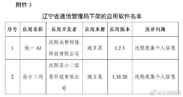 爱回收、豆瓣、唱吧等106款App被工信部下架