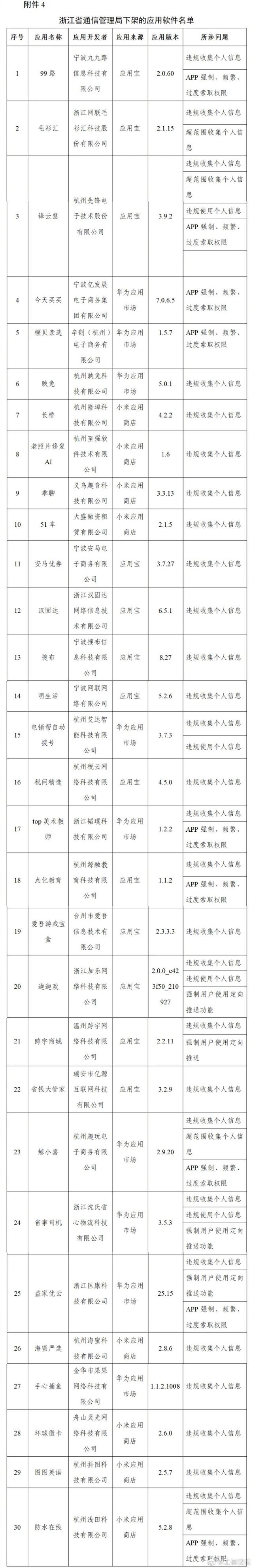 爱回收、豆瓣、唱吧等106款App被工信部下架