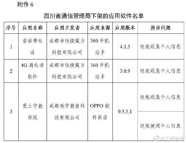 爱回收、豆瓣、唱吧等106款App被工信部下架