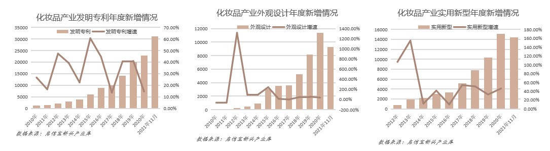 全国化妆品产业报告：广半岛·体育网页版入口州成为“化妆品代工之都”(图2)