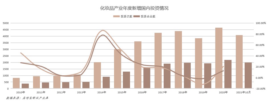 全国化妆品产业报告：广州成为“化妆品代工之都”