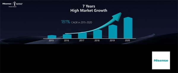 海信CES2022发布首个8K激光显示解决方案