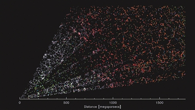 暗能量光谱仪创建迄今最大宇宙3D地图