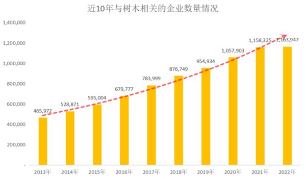 PG电子平台这份产业大数据洞察与“树木”有关(图2)