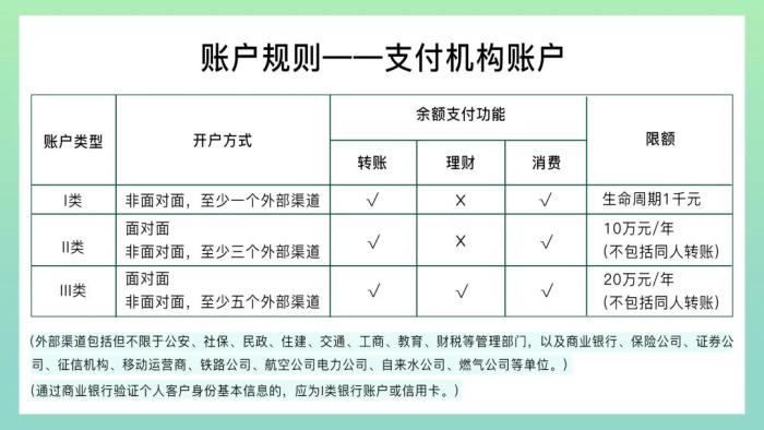 账户|支付账户为什么要实名？零钱会限额吗？ 微信回应