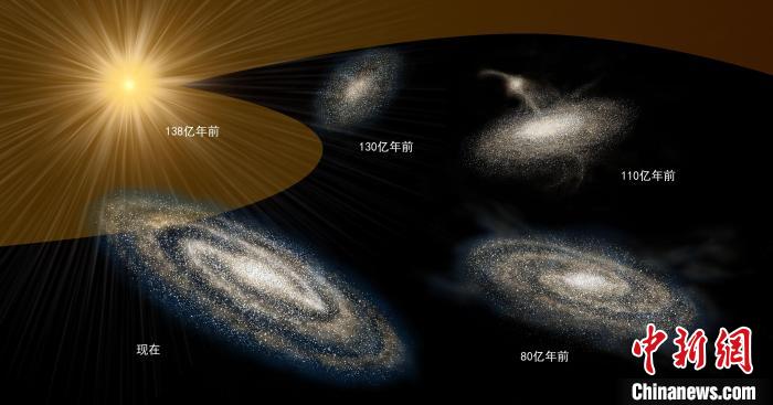 银河系有多大年纪了？天文学家最新研究认为约130亿年前形成