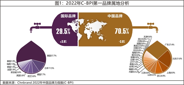 分析报告：消费精细化需求增长 大品牌拥抱新需求